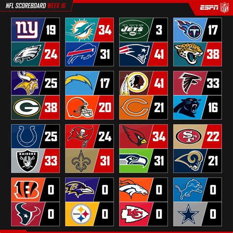 espn nfl scores standings|nfl game tonight scores.